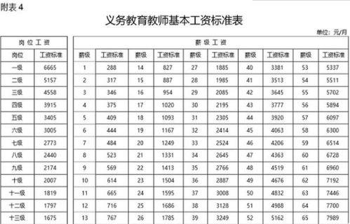 明星一年真实收入排名,谁领跑娱乐圈？